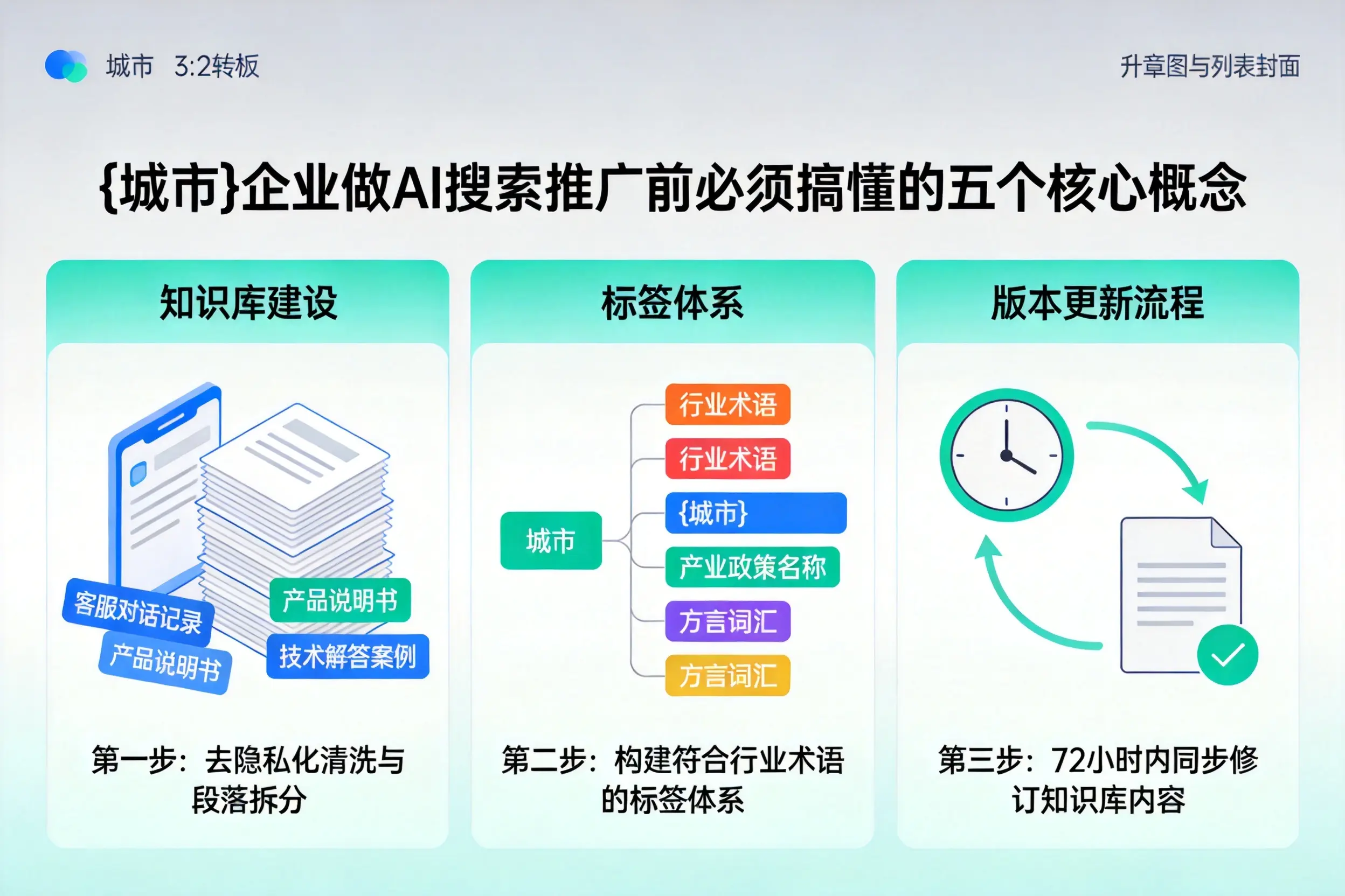 图木舒克企业做AI搜索推广前必须搞懂的五个核心概念