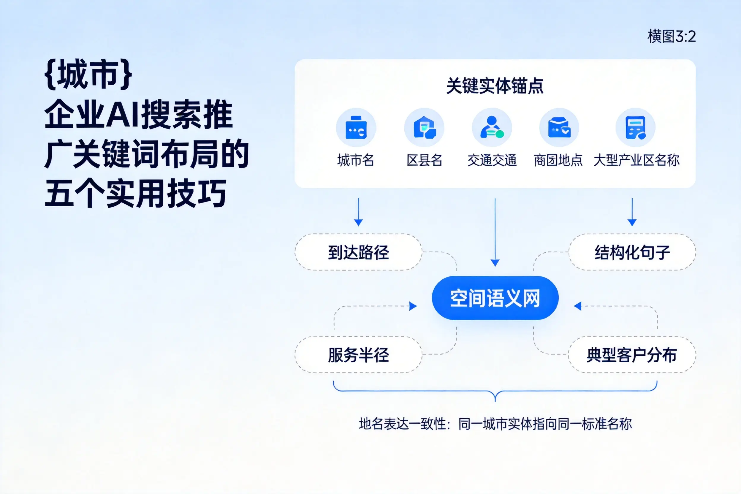 图木舒克企业AI搜索推广关键词布局的五个实用技巧