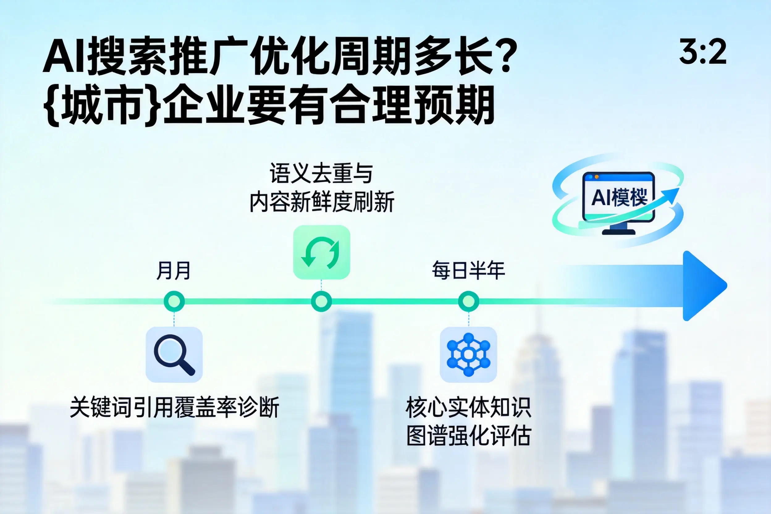 AI搜索推广优化周期多长?图木舒克企业要有合理预期