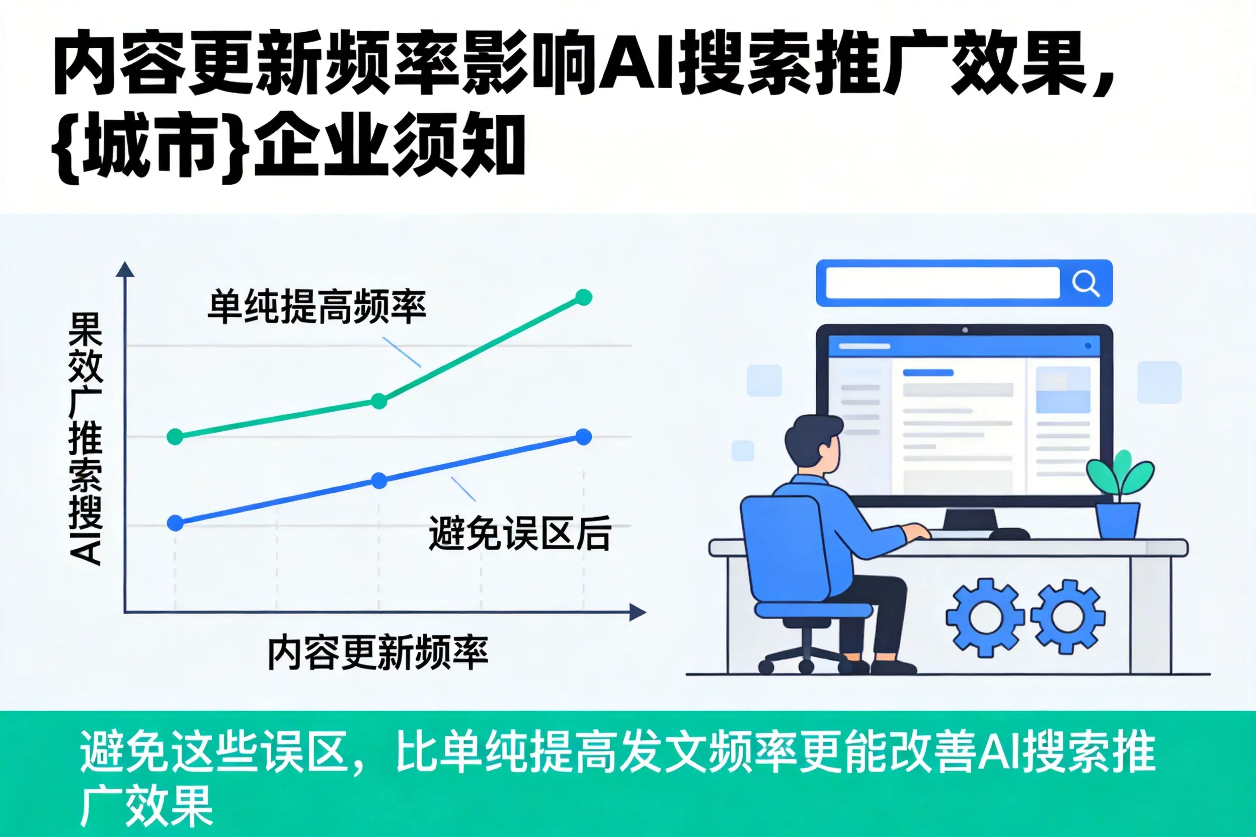 内容更新频率影响AI搜索推广效果,图木舒克企业须知
