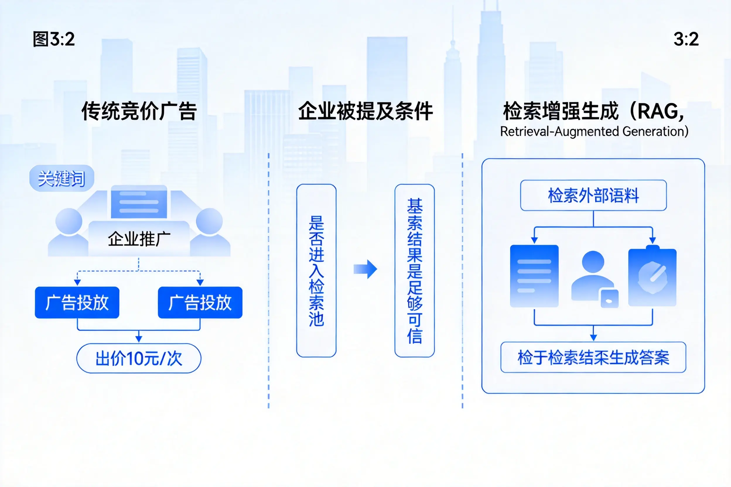 图木舒克企业AI搜索推广能否替代传统竞价广告投放