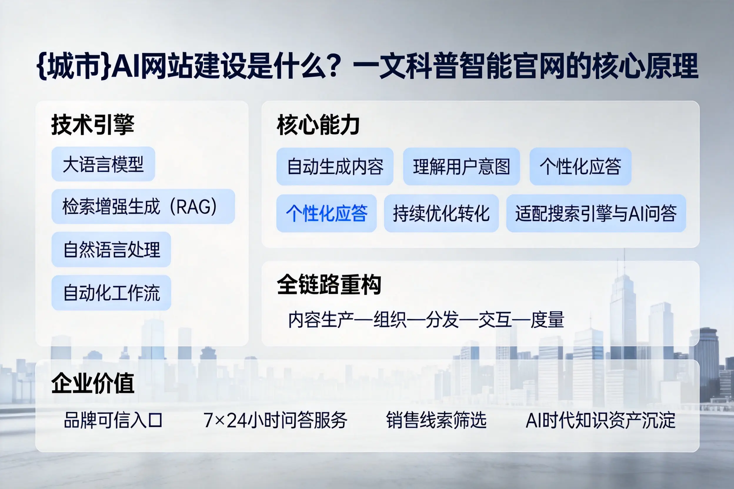 图木舒克AI网站建设是什么？一文科普智能官网的核心原理