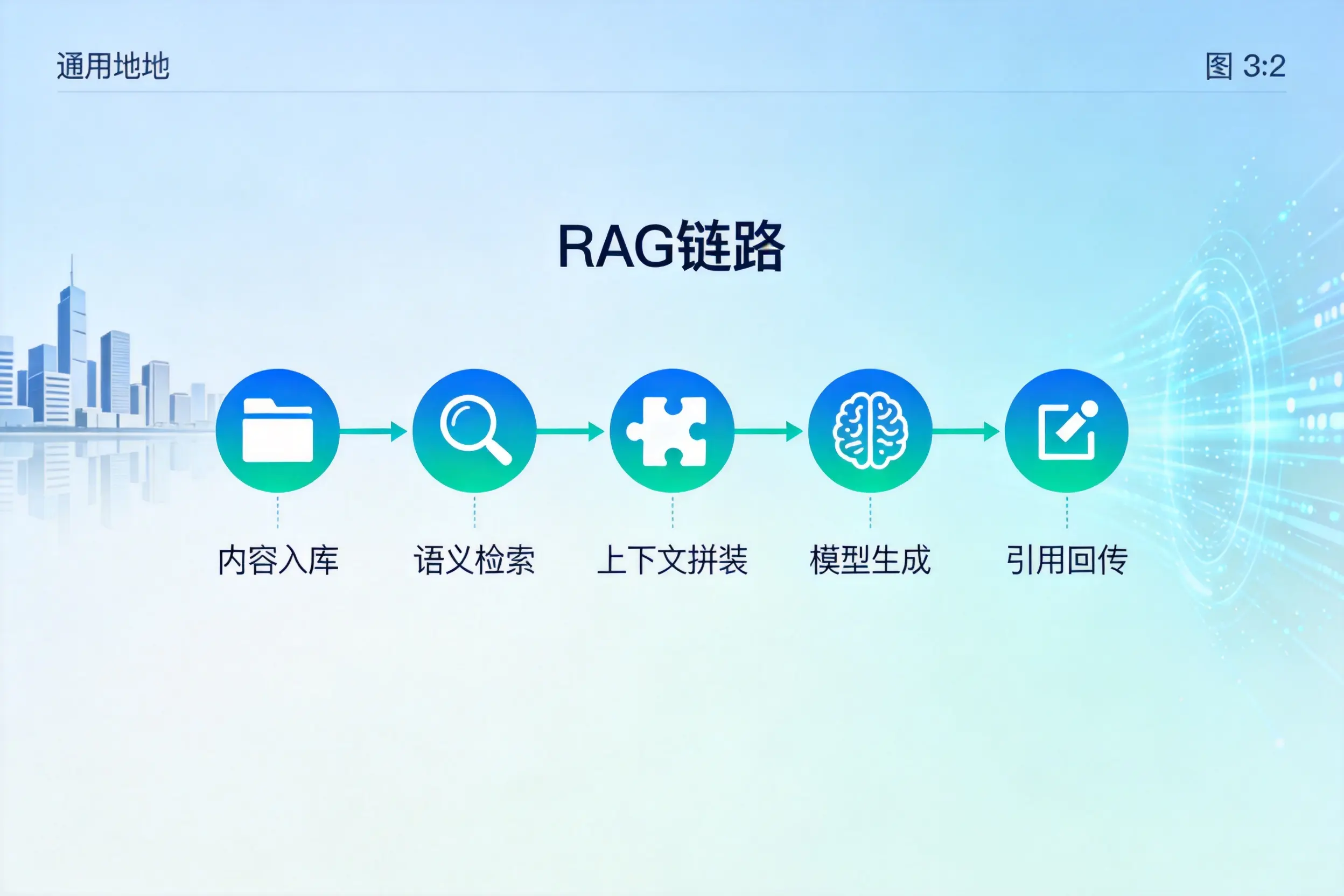 手把手教你图木舒克AI网站建设：搭建智能官网的完整教程