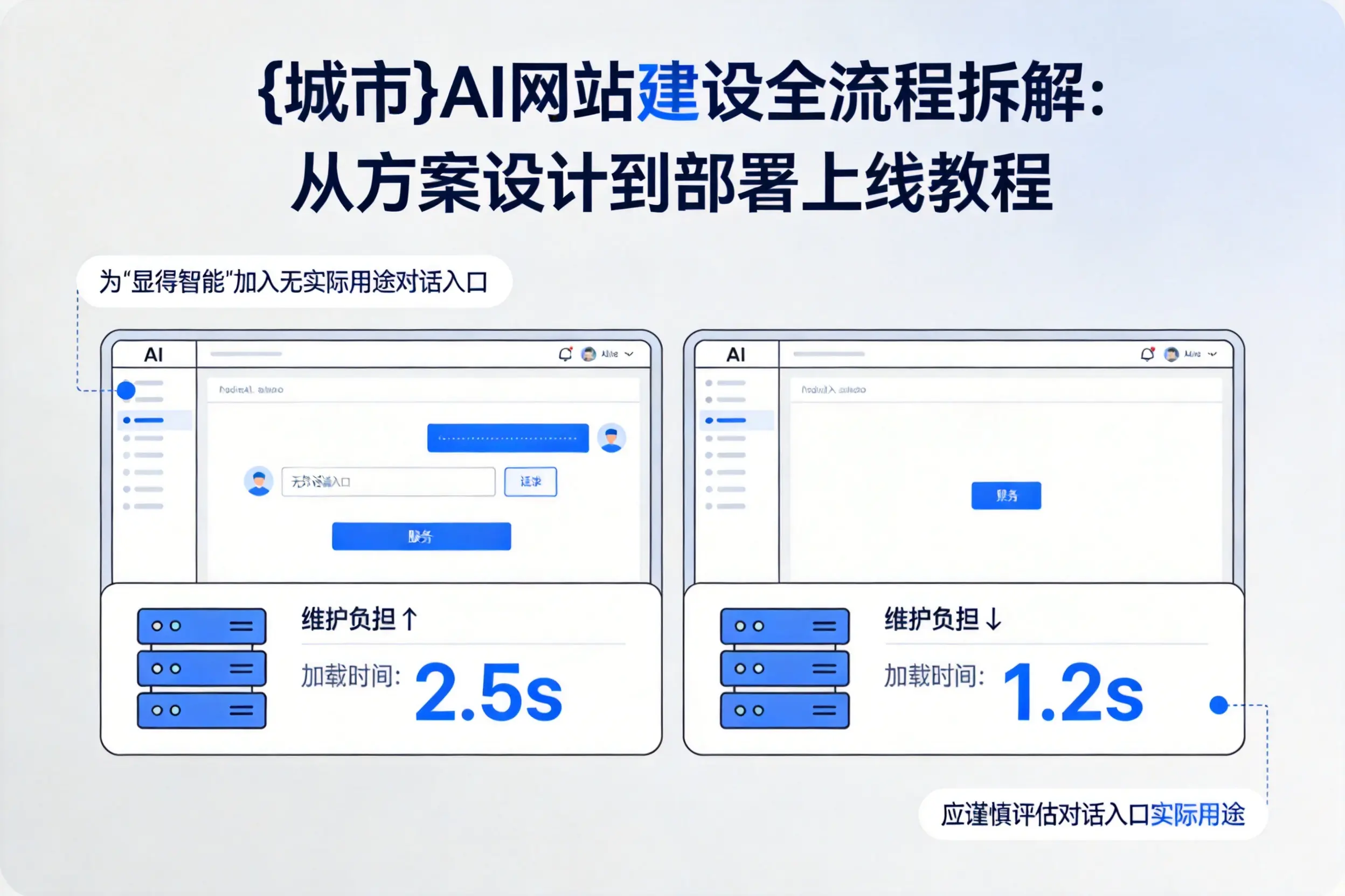 图木舒克AI网站建设全流程拆解：从方案设计到部署上线教程