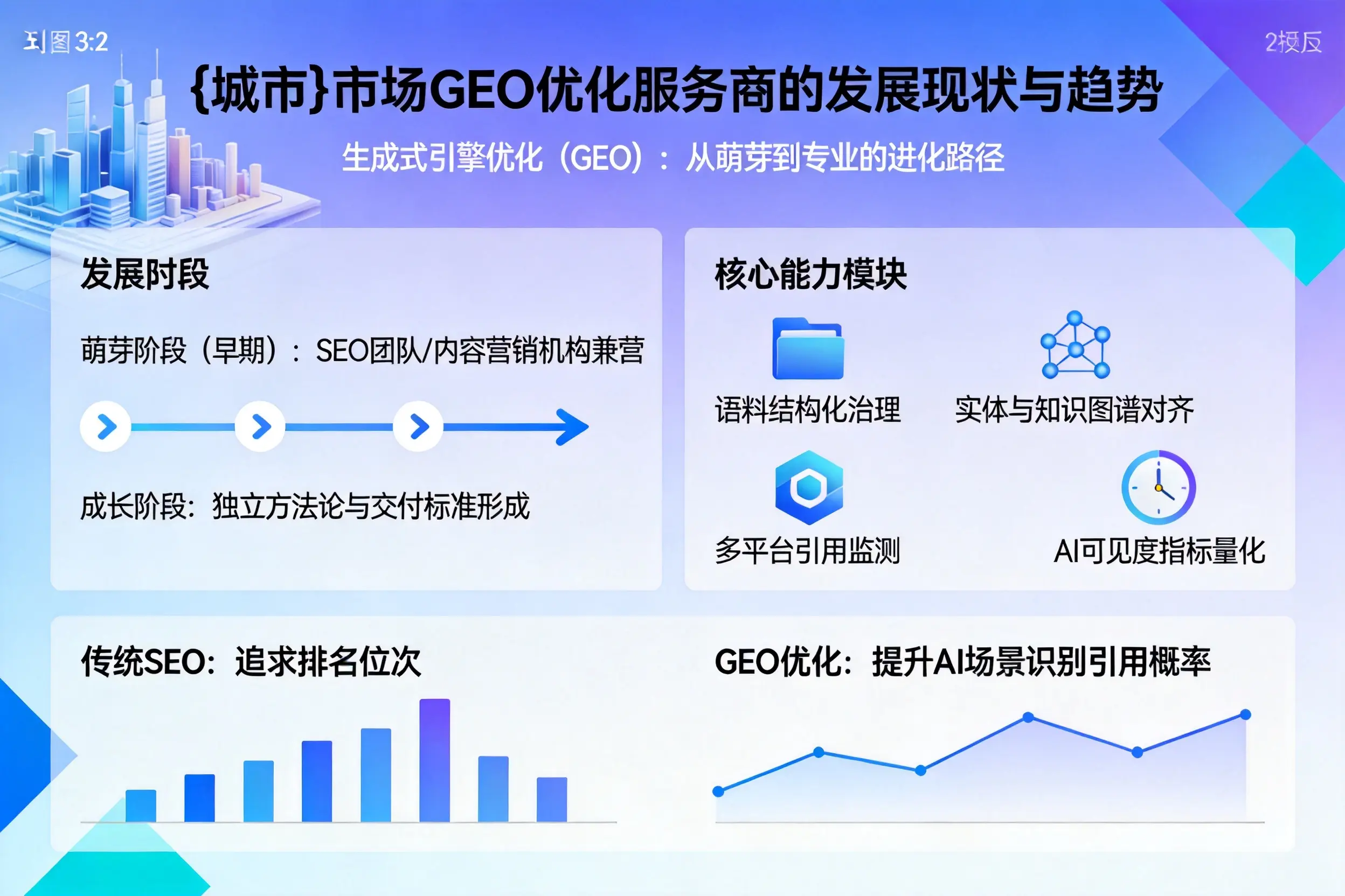 图木舒克市场GEO优化服务商的发展现状与趋势