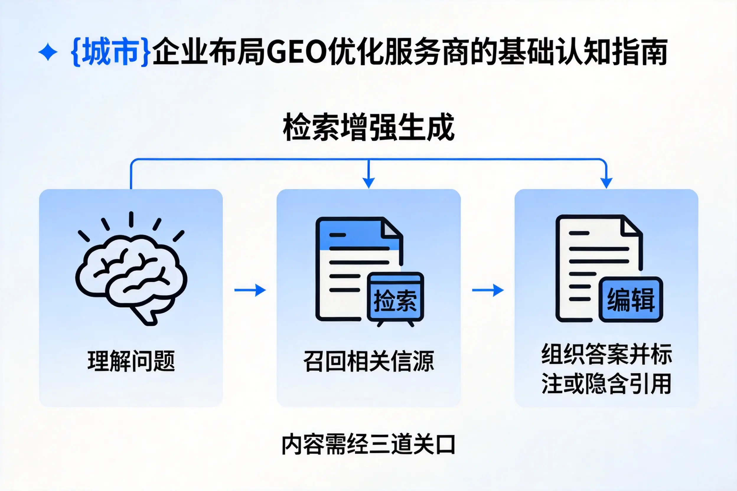 图木舒克企业布局GEO优化服务商的基础认知指南