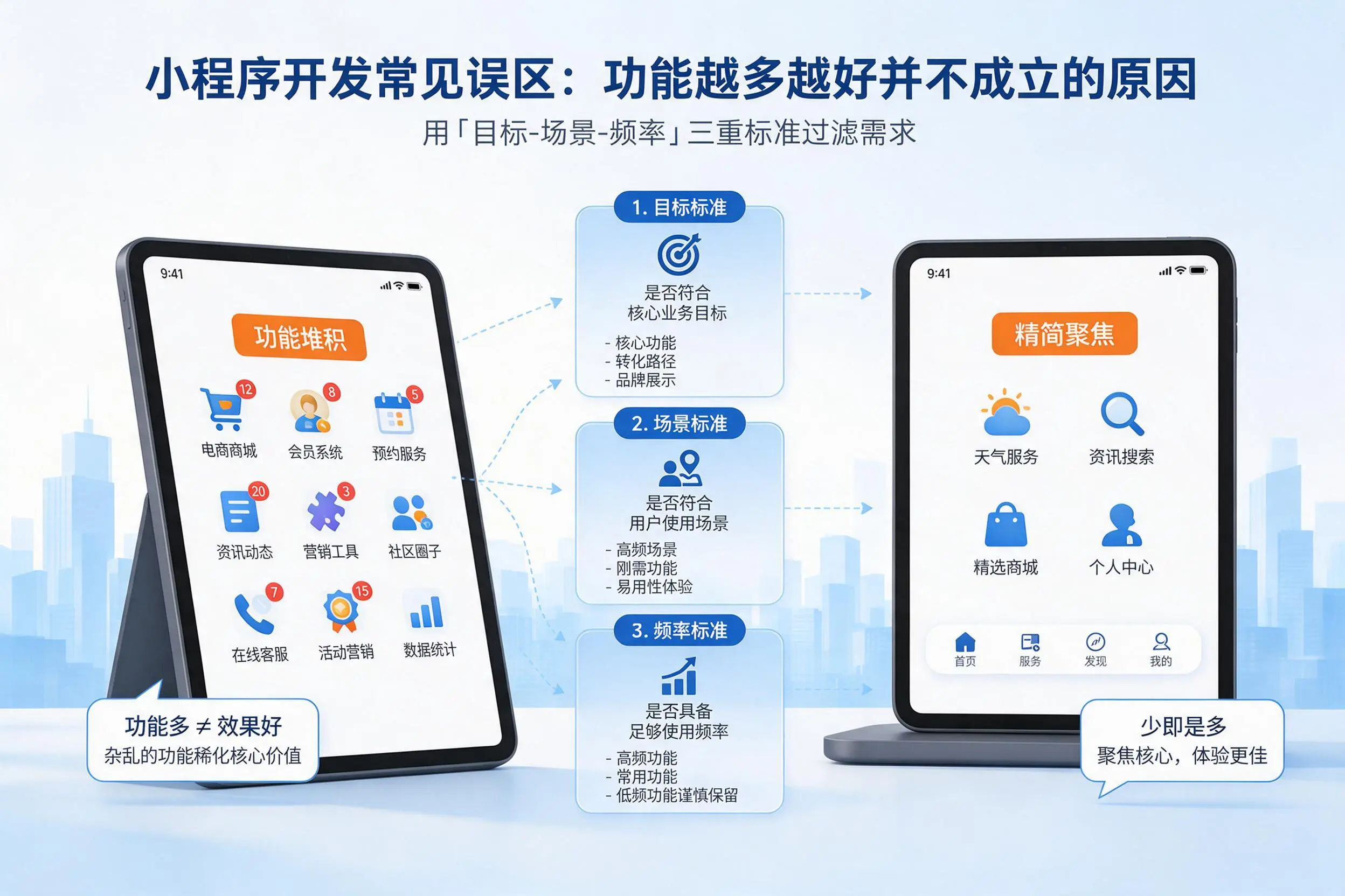 图木舒克小程序开发常见误区:功能越多越好并不成立的原因