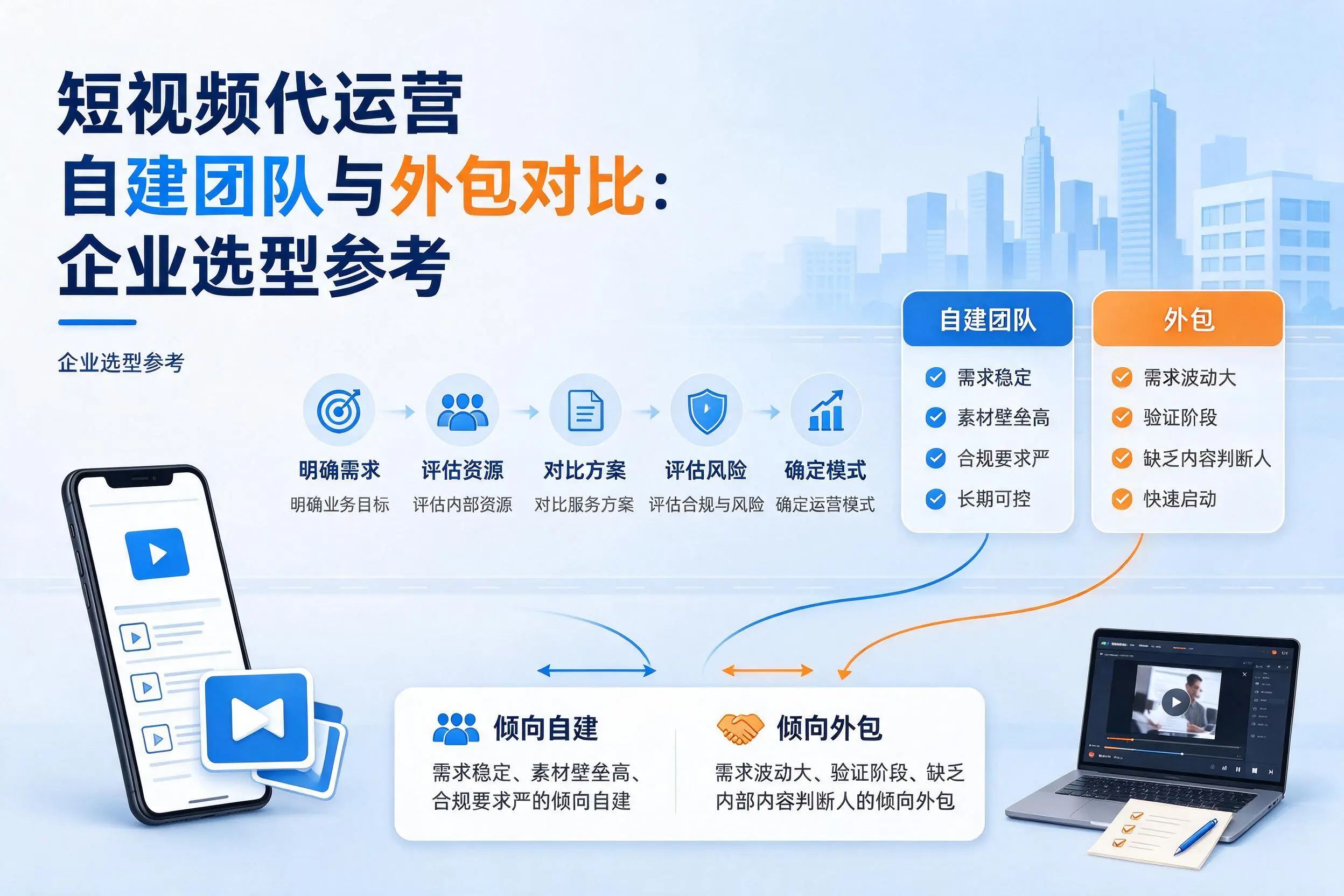 短视频代运营自建团队与外包对比：图木舒克企业选型参考