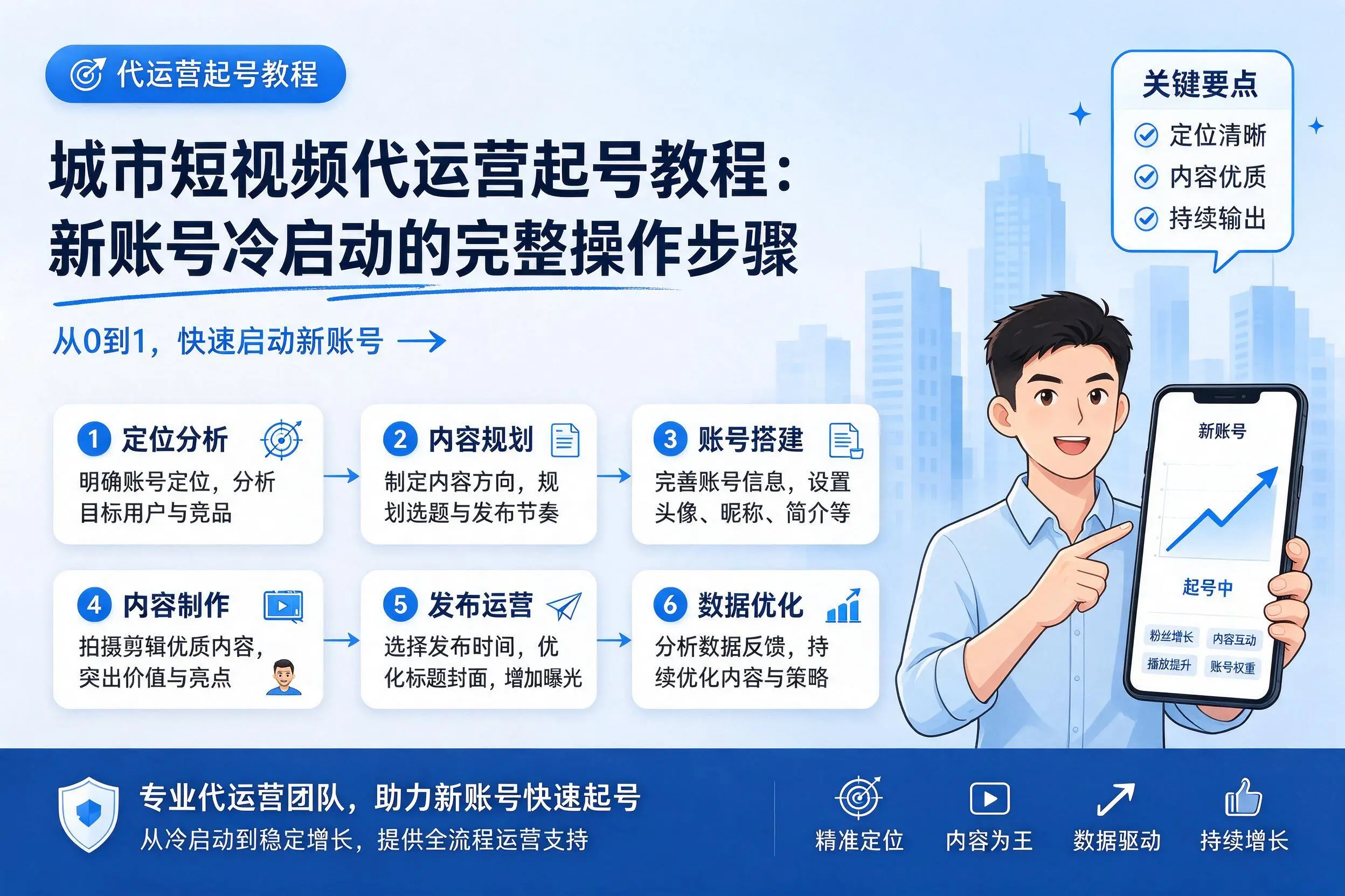 图木舒克短视频代运营起号教程:新账号冷启动的完整操作步骤