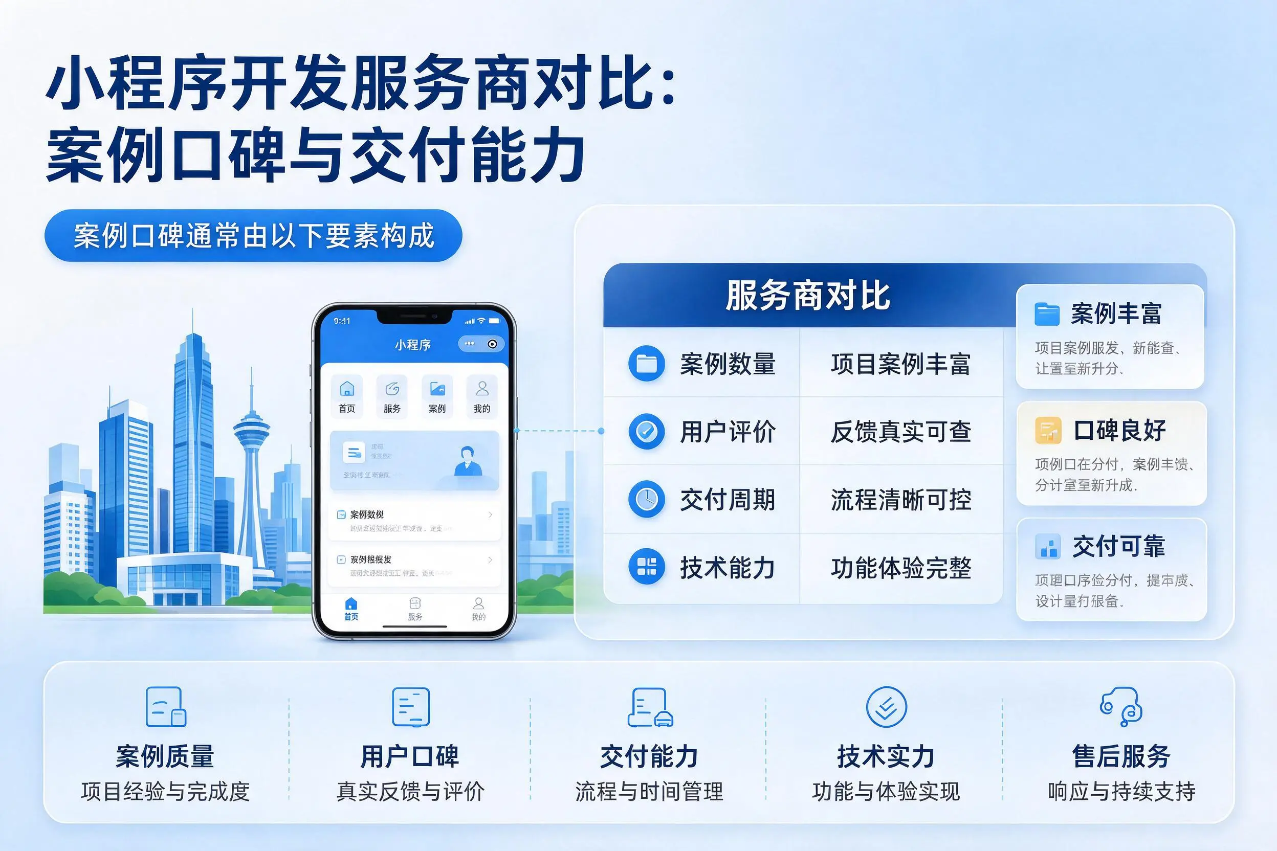 图木舒克小程序开发服务商对比：案例口碑与交付能力