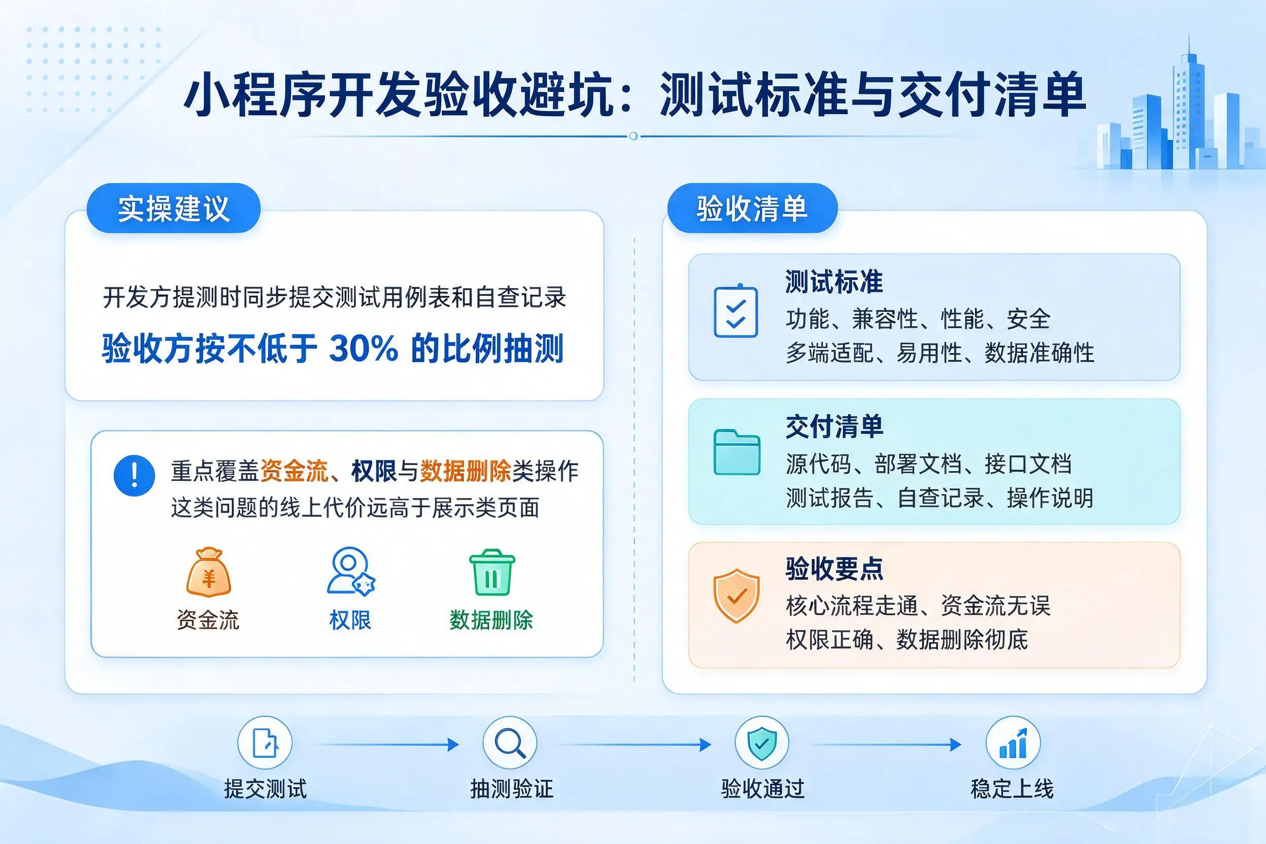 图木舒克小程序开发验收避坑:测试标准与交付清单