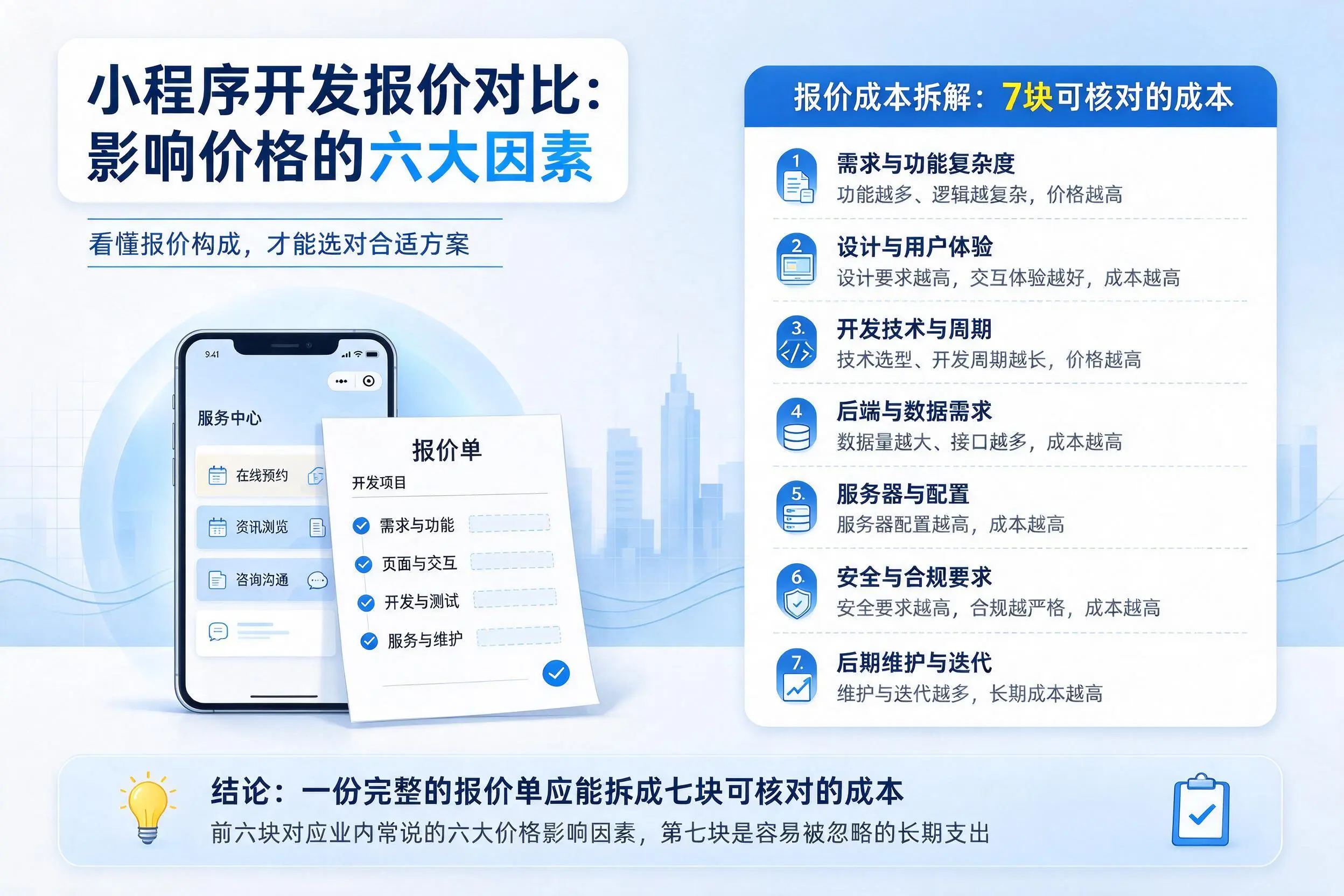 图木舒克小程序开发报价对比:影响价格的六大因素