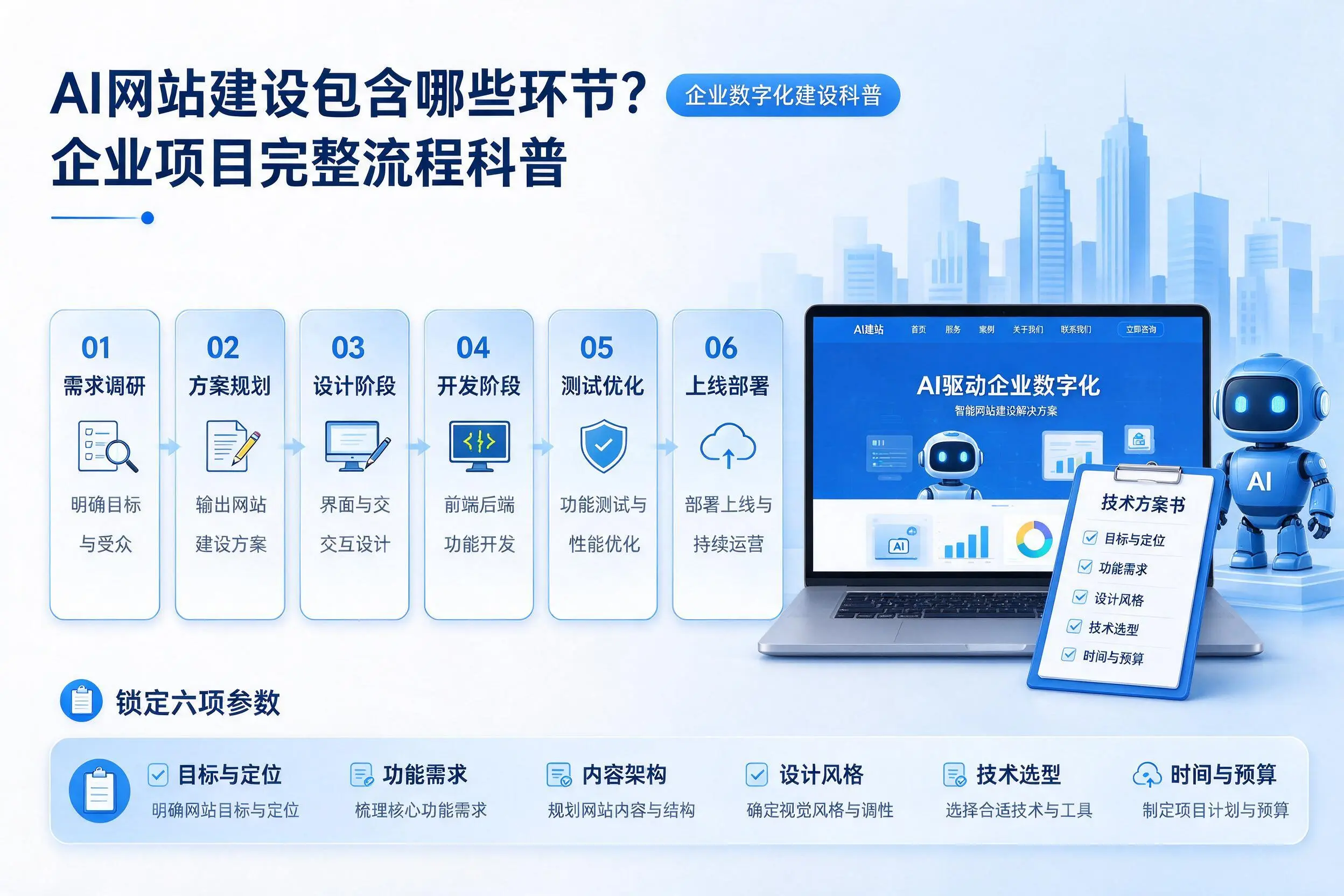 AI网站建设包含哪些环节?图木舒克企业项目完整流程科普