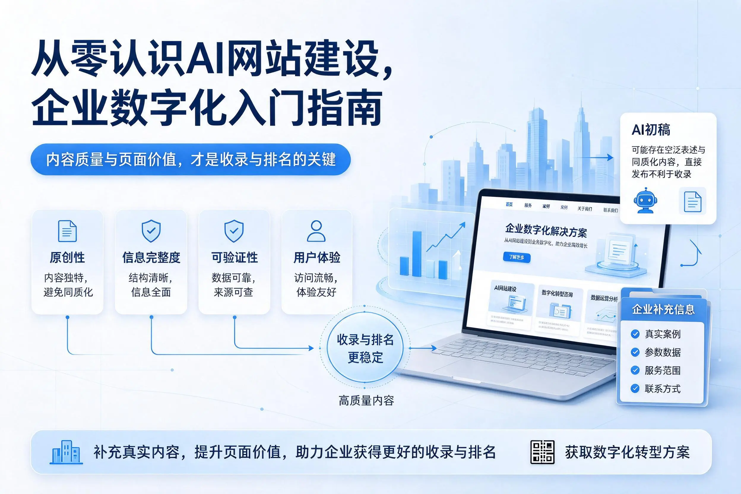 从零认识AI网站建设,图木舒克企业数字化入门指南