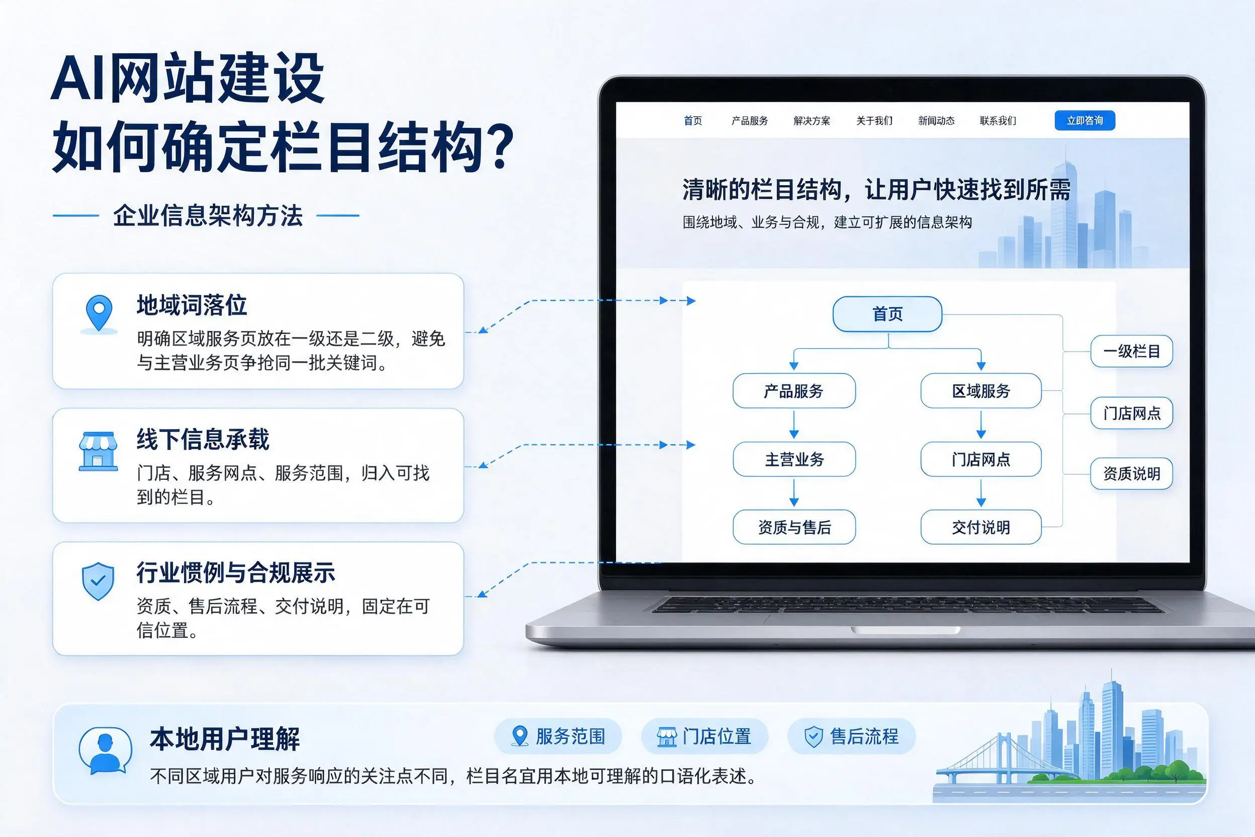 AI网站建设如何确定栏目结构?图木舒克企业信息架构方法